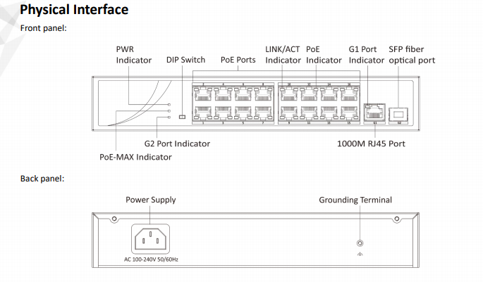 16 port PoE